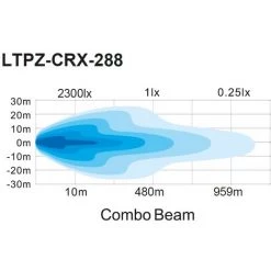 LIGHTPARTZ® Lightpartz CRX 50" Curved Lightbar OFFROAD -Anhänger & Zubehör Verkäufe 13156141 4