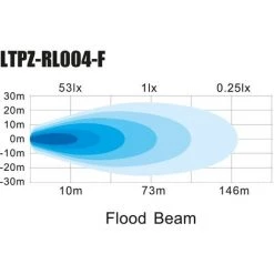LTPRTZ 24W Lightpartz Rückfahrscheinwerfer 3040lm -Anhänger & Zubehör Verkäufe 13517932 4