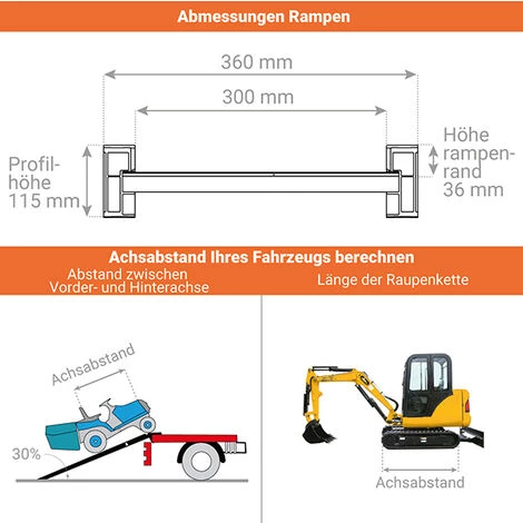 LADERAMPE-EXPERTEN - MATISERE Aluminium Verladeschienen 2.50m Mit Rand - Innere Breite 300mm - Als Einzelstück - M115/25U 2 LADERAMPE-EXPERTEN - MATISERE Aluminium Verladeschienen 2.50m Mit Rand - Innere Breite 300mm - Als Einzelstück - M115/25U – Bild 2