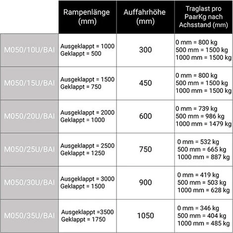 LADERAMPE-EXPERTEN - MATISERE Fahrrad Auffahrschiene 1000mm, Ladehöhe 300mm, Innere Breite 155mm - Als Stückware Verkauft - M050/10U/BAI 4 LADERAMPE-EXPERTEN - MATISERE Fahrrad Auffahrschiene 1000mm, Ladehöhe 300mm, Innere Breite 155mm - Als Stückware Verkauft - M050/10U/BAI – Bild 4