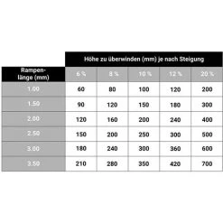 LADERAMPE-EXPERTEN - MATISERE Faltbare Rollstuhlrampe 900mm - Innere Breite 740mm, Mit Tragegriff, Traglast 300kg - RDP40100 -Anhänger & Zubehör Verkäufe 25862438 5