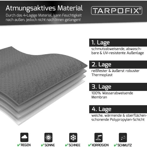 Tarpofix® Deichselhaube Abdeckhaube Mit Doppelt Klickverschluss - Extra Große & Wasserfeste Deichselabdeckung - Anhänger & Wohnwagen Deichselschutzhülle - Deichselabdeckhaube 4 Tarpofix® Deichselhaube Abdeckhaube Mit Doppelt Klickverschluss - Extra Große & Wasserfeste Deichselabdeckung - Anhänger & Wohnwagen Deichselschutzhülle - Deichselabdeckhaube – Bild 4