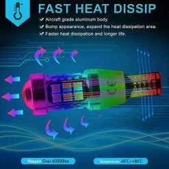 QERSTA T15 12V-24V LED Autolampe CANBUS Fehlerfrei, 800LM Weiß 6500K, Für Auto-Rückfahrlicht. (5er-Pack) 7 QERSTA T15 12V-24V LED Autolampe CANBUS Fehlerfrei, 800LM Weiß 6500K, Für Auto-Rückfahrlicht. (5er-Pack) -Anhänger & Zubehör Verkäufe 60883943 3