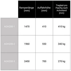 LADERAMPE-EXPERTEN - MATISERE Leichte Auffahrrampen - Breite 200mm, Länge 1470mm, Ladehöhe 410mm - AOH200-1 -Anhänger & Zubehör Verkäufe 64209705 3