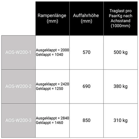 LADERAMPE-EXPERTEN - MATISERE Leichte Auffahrrampe 2420mm, Fest Und Klappbar - Innenbreite 200mm, Ladehöhe 690mm - AOS-W200-2 2 LADERAMPE-EXPERTEN - MATISERE Leichte Auffahrrampe 2420mm, Fest Und Klappbar - Innenbreite 200mm, Ladehöhe 690mm - AOS-W200-2 – Bild 2