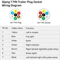Kueatily 7-poliger Anhängersteckdosenstecker 7-poliger Kupplungsstecker Für PKW-Anhänger, Wohnwagen, Fahrradträger -Anhänger & Zubehör Verkäufe 65885806 5