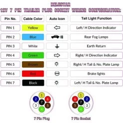 MONLY 7-poliger Anhängerstecker Aus Metall, 12 V Wasserdichter 7-poliger Anhängerstecker Aus Metall, Stecker, Für Wohnwagen, Wohnmobil, Auto, Boot (Aluminiumlegierung) -Anhänger & Zubehör Verkäufe 68293822 5