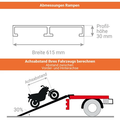 LADERAMPE-EXPERTEN - MATISERE Perforierte Alu Laderampe 1,50m Ohne Rand 1450kg Traglast - Breite 615mm - Als Einzelstück - M030B3/15/2U 2 LADERAMPE-EXPERTEN - MATISERE Perforierte Alu Laderampe 1,50m Ohne Rand 1450kg Traglast - Breite 615mm - Als Einzelstück - M030B3/15/2U – Bild 2
