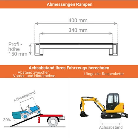 LADERAMPE-EXPERTEN - MATISERE Laderampe 2.50m Ohne Rand - Inn. Breite 340mm, Traglast 6000kg - Als Einzelstück - M150/25US 2 LADERAMPE-EXPERTEN - MATISERE Laderampe 2.50m Ohne Rand - Inn. Breite 340mm, Traglast 6000kg - Als Einzelstück - M150/25US – Bild 2
